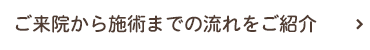 ご来院から施術までの流れをご紹介